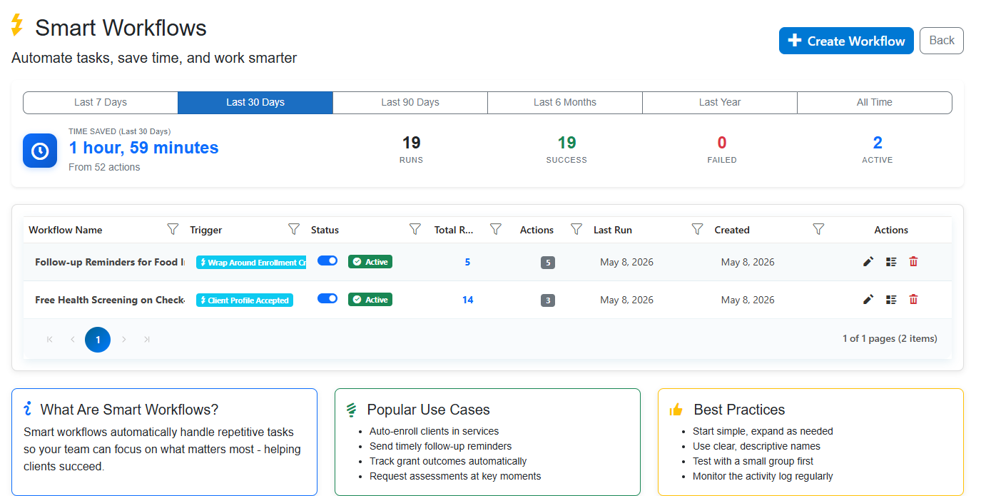 Smart Workflows Dashboard