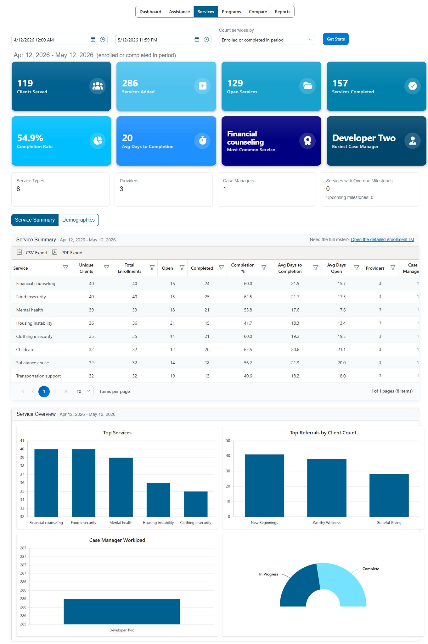 Cohoist Service Dashboard